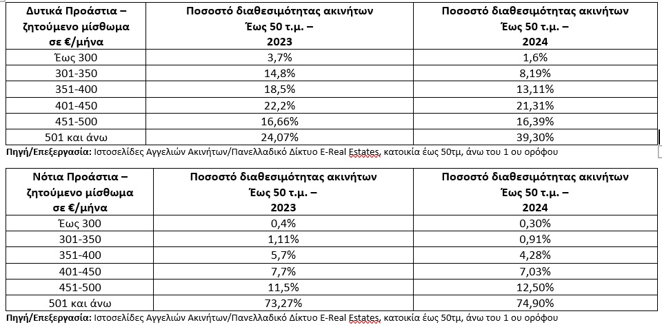 foititiki stegi-dytika-notia2024.jpg